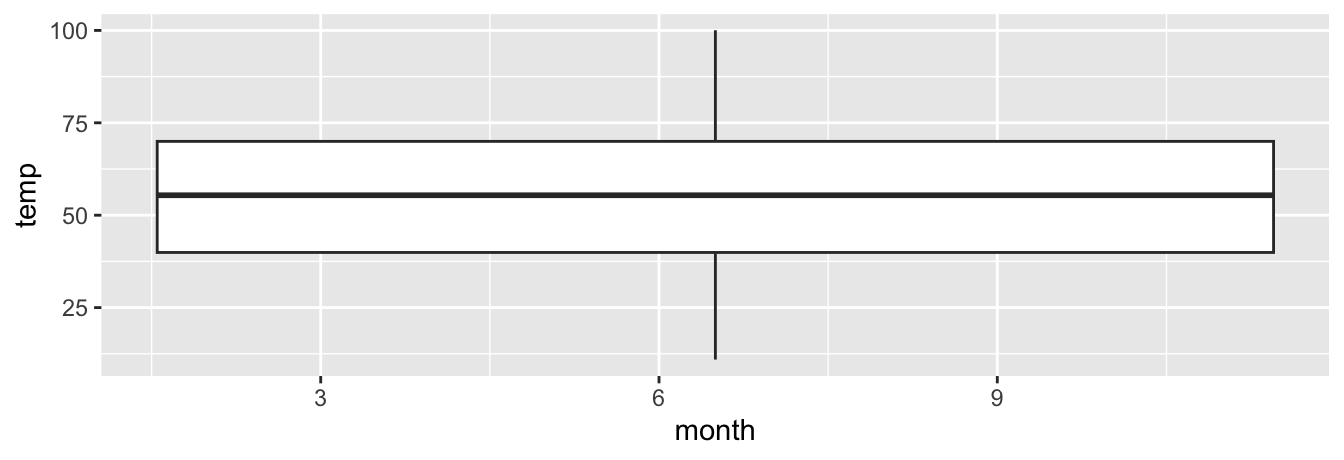 Invalid boxplot specification.