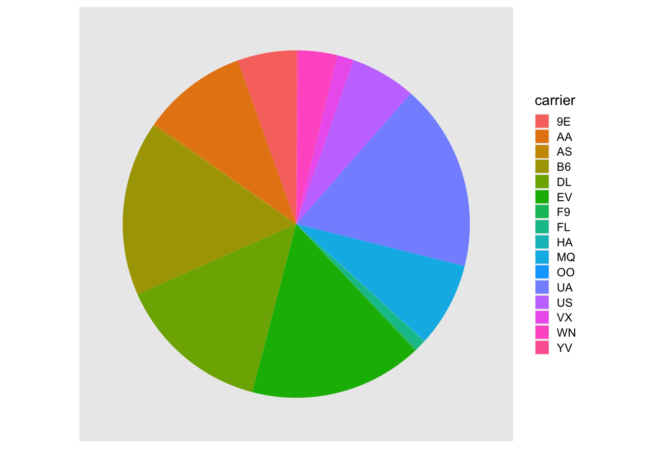 The dreaded pie chart.