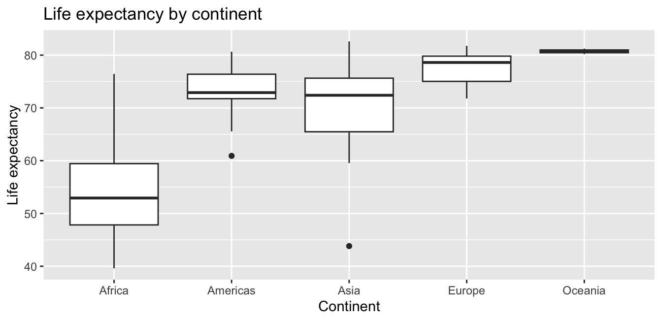 Life expectancy in 2007.