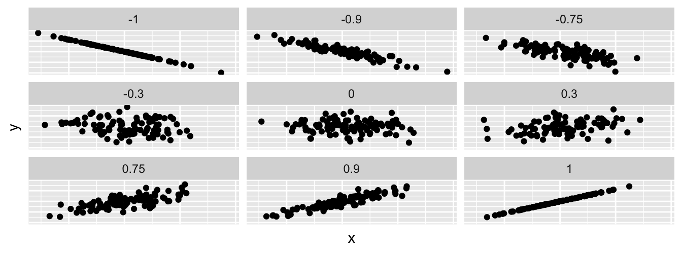 Nine different correlation coefficients.