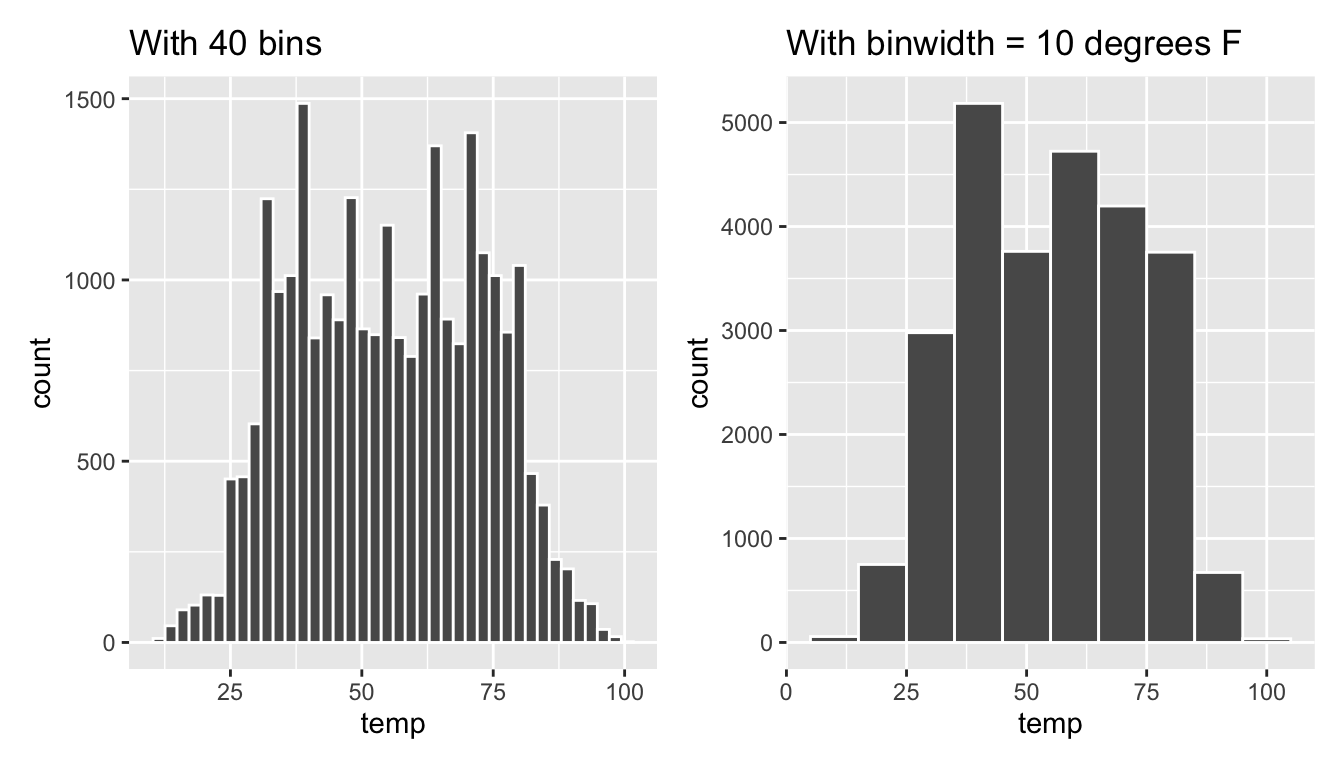 Setting histogram bins in two ways.