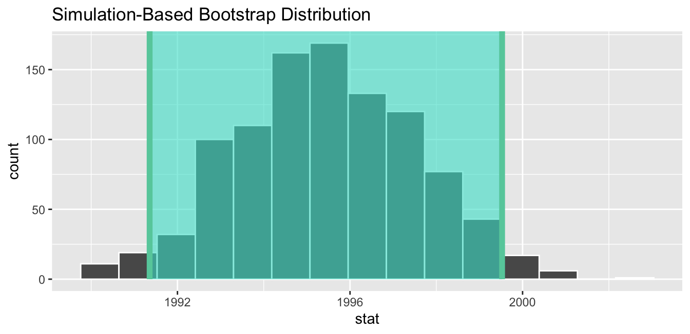 Standard-error-method 95% confidence interval.