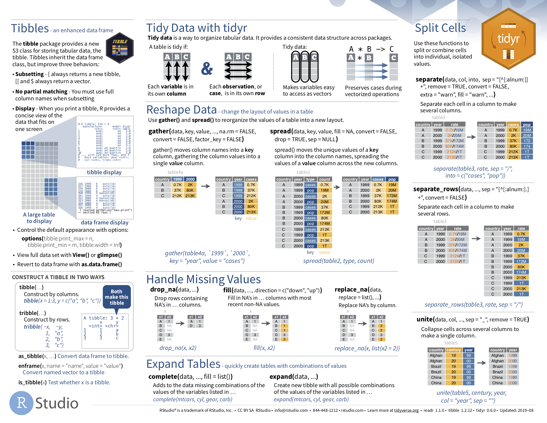 Data Import cheatsheet (second page): tidyr package.