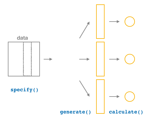 Diagram of calculate() summary statistics.