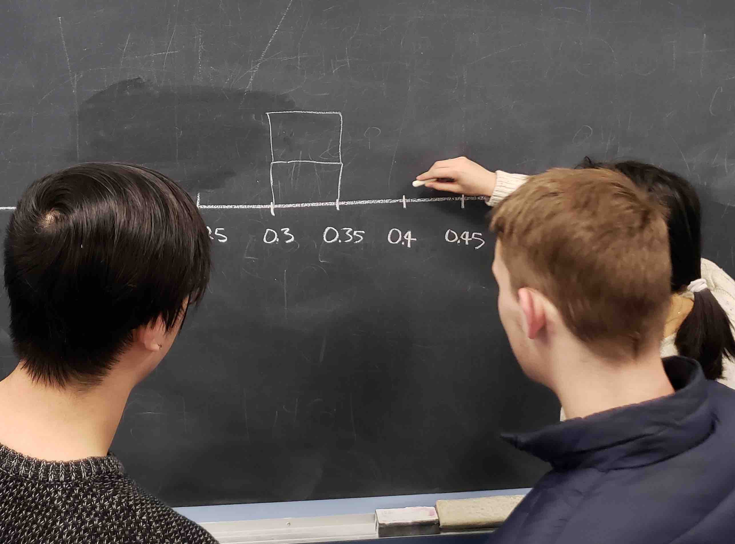 Students drawing a histogram of sample proportions.